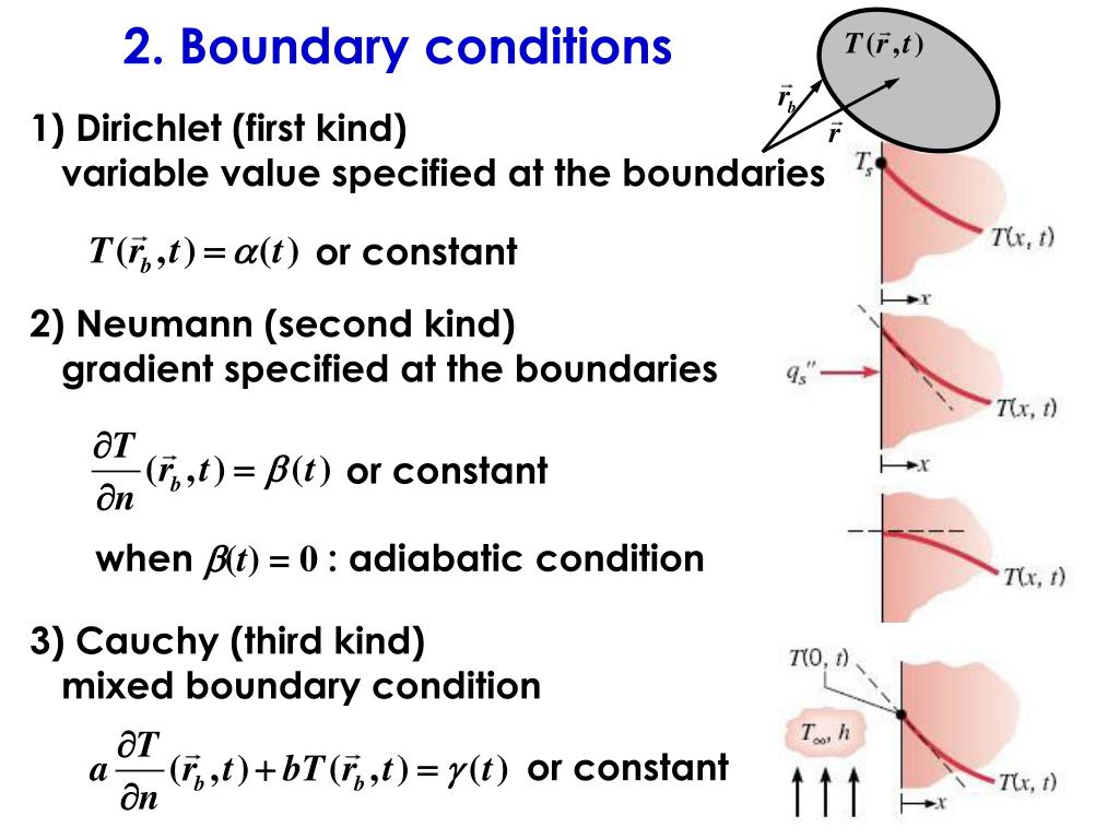 Condition variable. Boundary conditions. Boundary conditions Dirichlet. Boundary транскрипция. Boundary обзор.