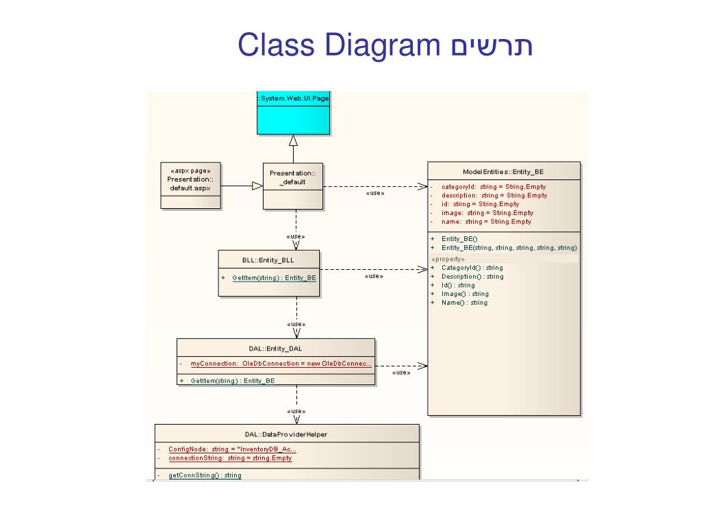 PPT - Object-Oriented Programming PowerPoint Presentation, free ...
