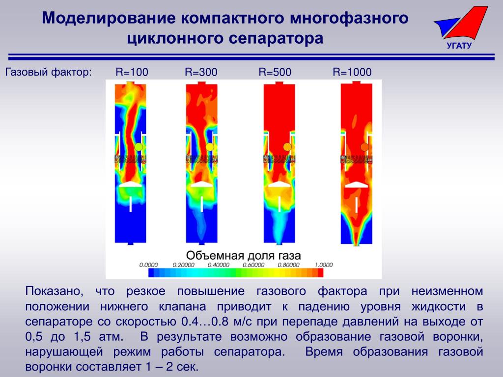 Газовый фактор. Эффективный газовый фактор это. Резкая динамика газового фактора. Каратаев УГАТУ термодинамика.