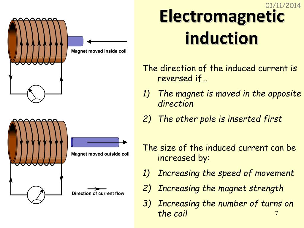 Insert first. Electromagnetic Induction. Law of electromagnetic Induction. Induction of the Magnetic field. Electromagnetic Induction Ring.