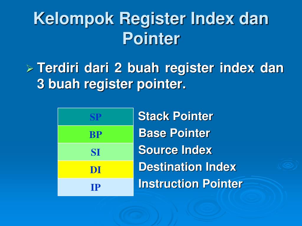 Index registration