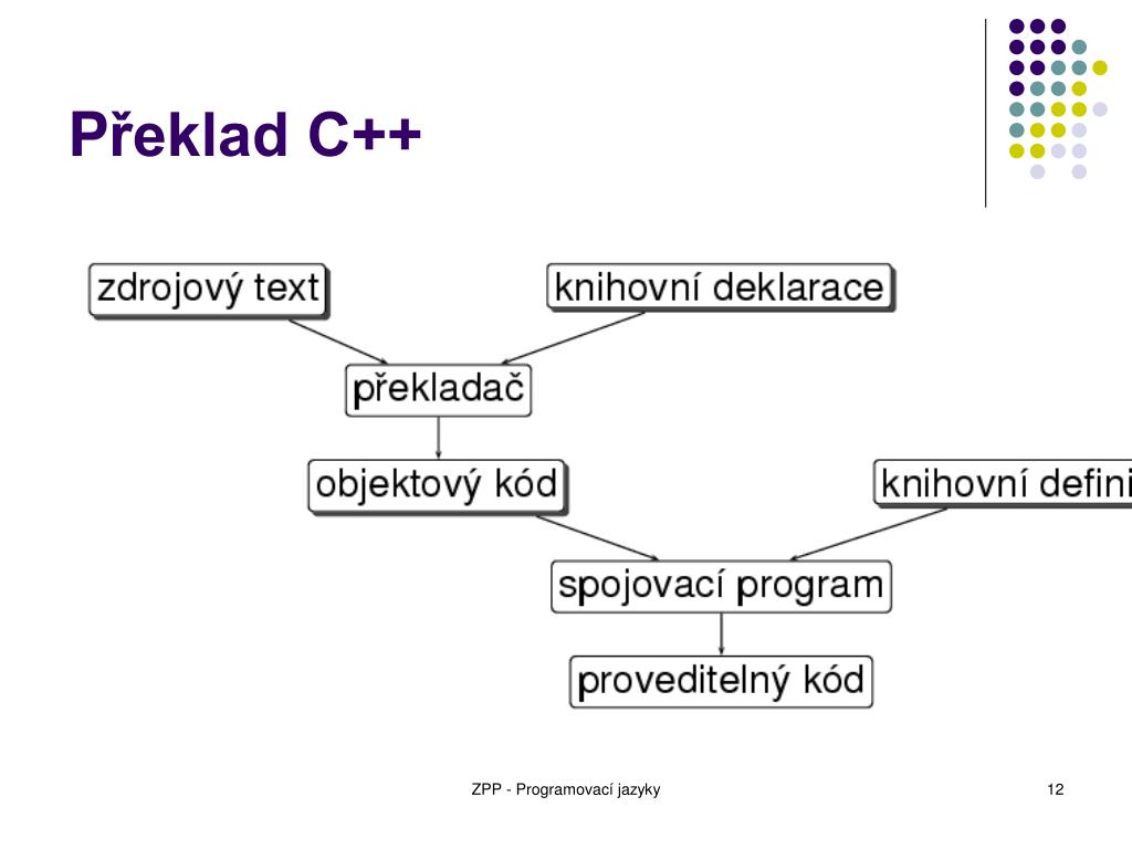 PPT - Programovac í jazyk y PowerPoint Presentation, free download - ID ...