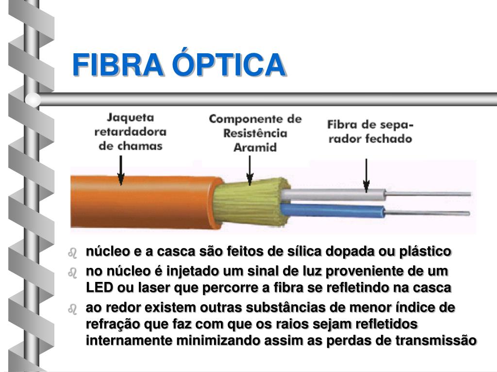 Fibra optica para que sirve