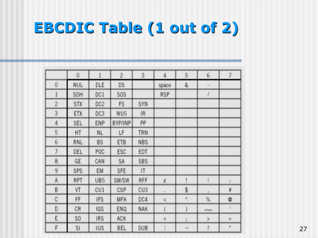 ascii to ebcdic conversion table User-defined conversion tables