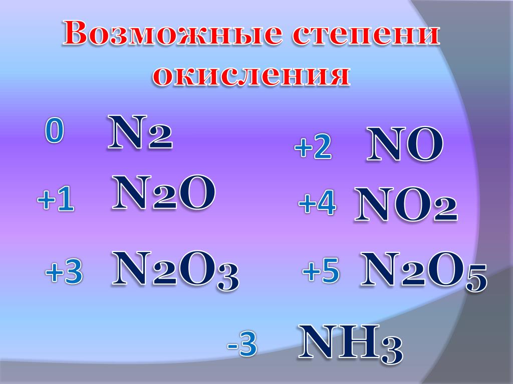 Отрицательную степень окисления проявляет азот в соединении. Определить степень окисления n2. Определить степень окисления n2o. Возможные степени окисления n. N2o5 степень окисления.