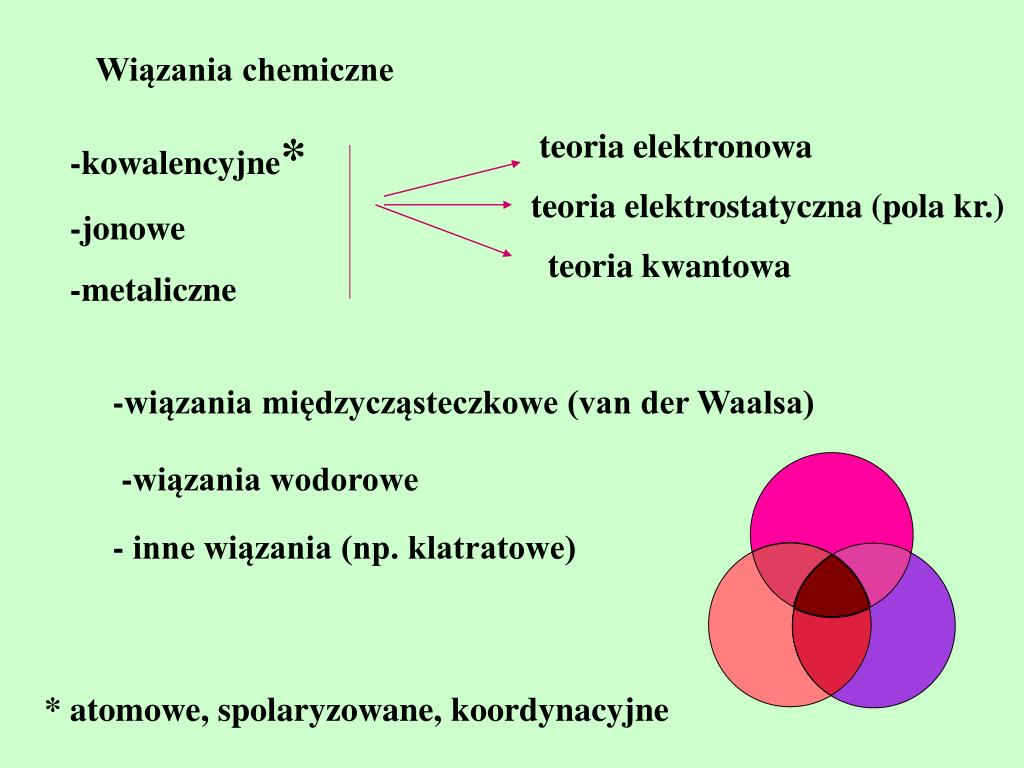 Kartkówka Wiązania Jonowe I Kowalencyjne PPT - -kowalencyjne * -jonowe -metaliczne PowerPoint Presentation, free