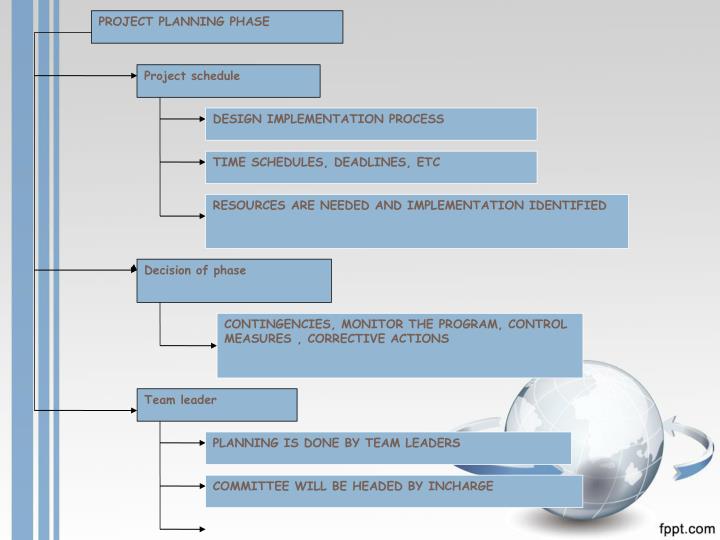 design and implementation of a decision design and implementation of a decision