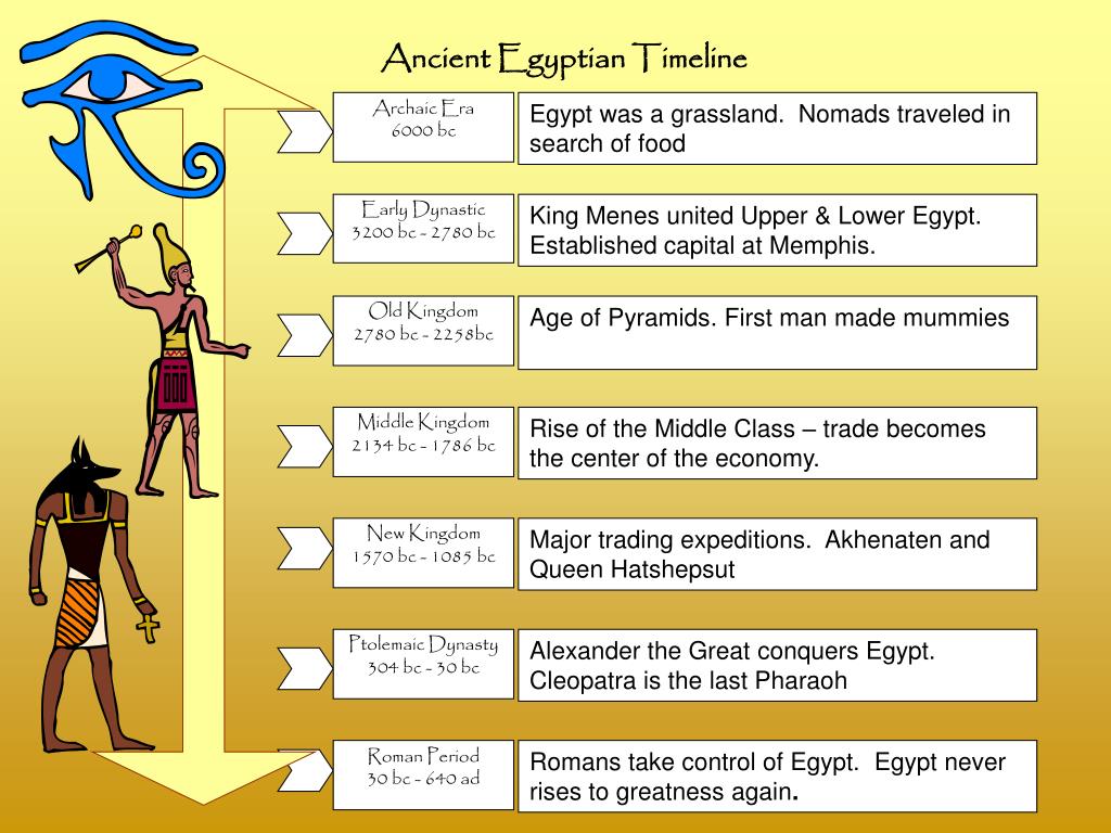 history of egypt presentation