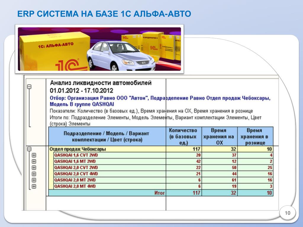 Alfa системы