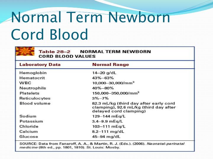 Ppt neonatal nursing care part 1 physiological adaptation of the 