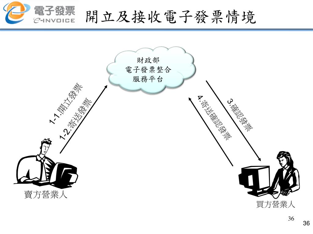 PPT - 電子發票介紹 (B2B) PowerPoint Presentation, free download - ID:6078896