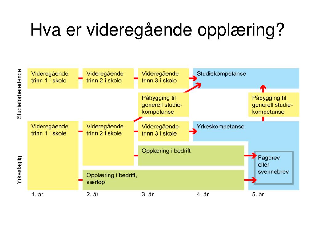 PPT - Karrieresenter Rogaland PowerPoint Presentation, Free Download ...