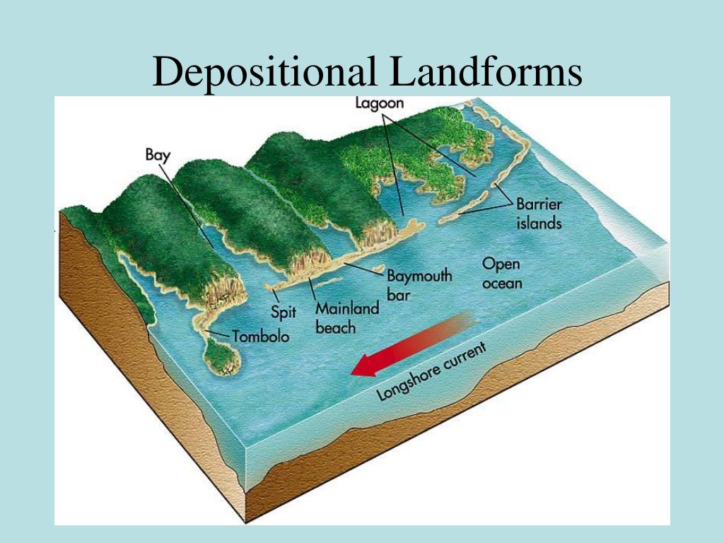 Erosional And Depositional Coastal Landforms
