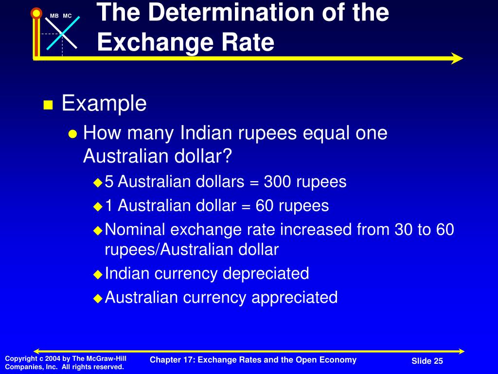 PPT - Exchange Rates and The Open Economy PowerPoint Presentation, free  download - ID:6079761