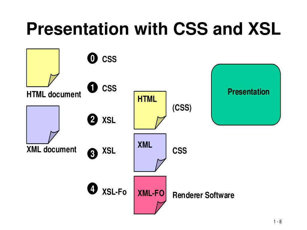 xml to presentation
