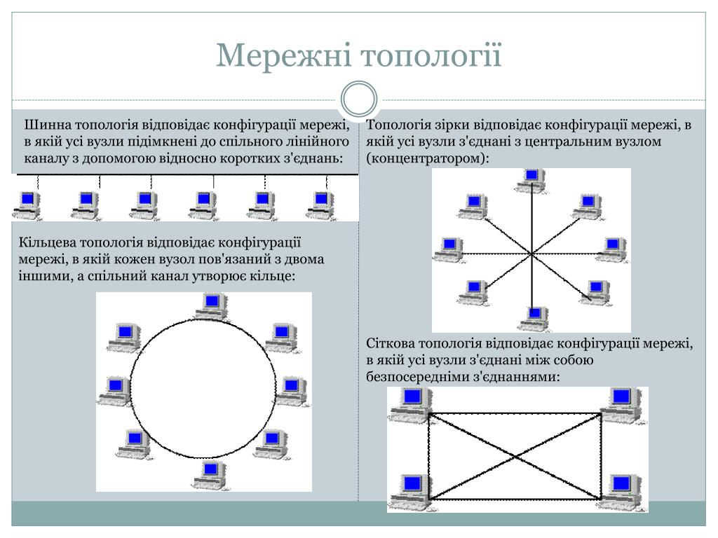 Сеть соответствовать. Схема топологии сети. Описание топологии сети. Укажите основные топологии сети. Термин топология сети.