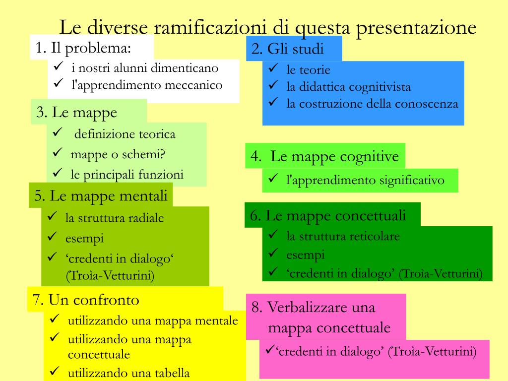 Dico Quello Che Penso E Faccio Quello Che Dico
