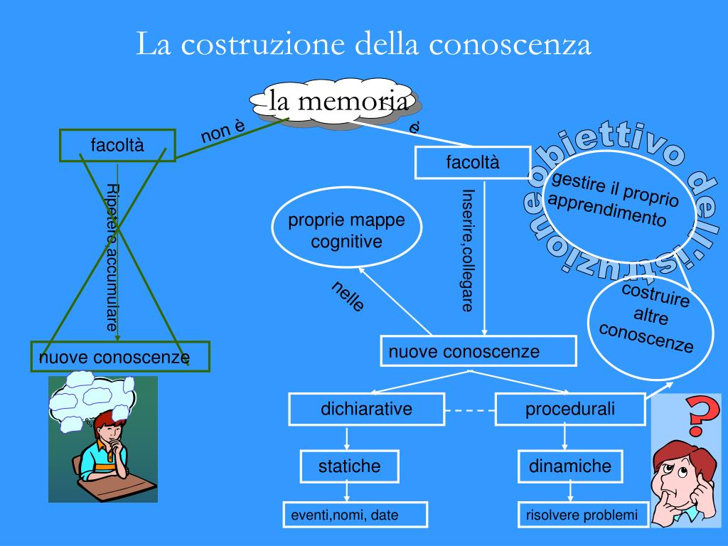 Dico Quello Che Penso E Faccio Quello Che Dico