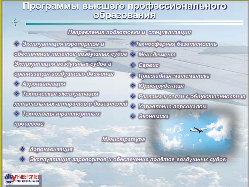 Карта гражданской авиации онлайн