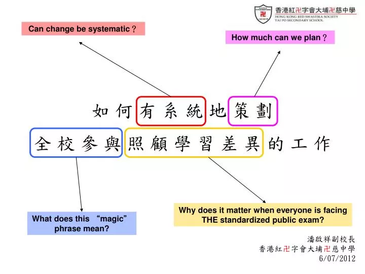 Ppt 如何有系統地策劃全校參與照顧學習差異的工作powerpoint Presentation Id Ppt 如何有系統地策劃全校參與照顧學習差異的工作powerpoint Presentation Id