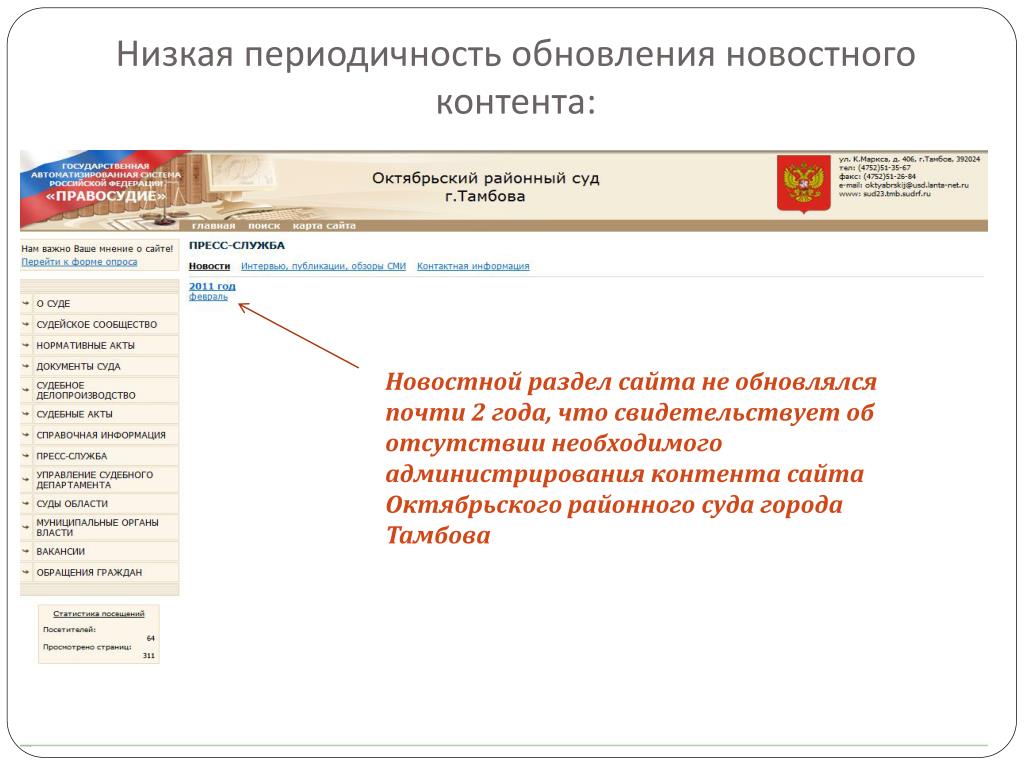 Сайт октябрьский районный суд киров