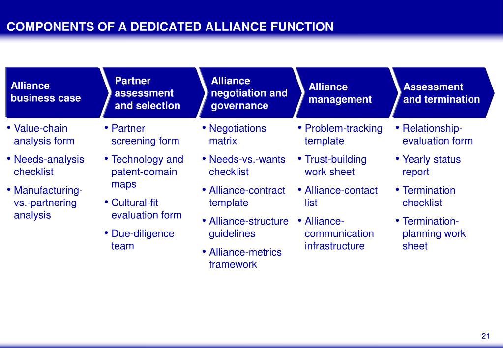 PPT - Chapter 9 Understanding Alliances and Cooperative Strategies ...