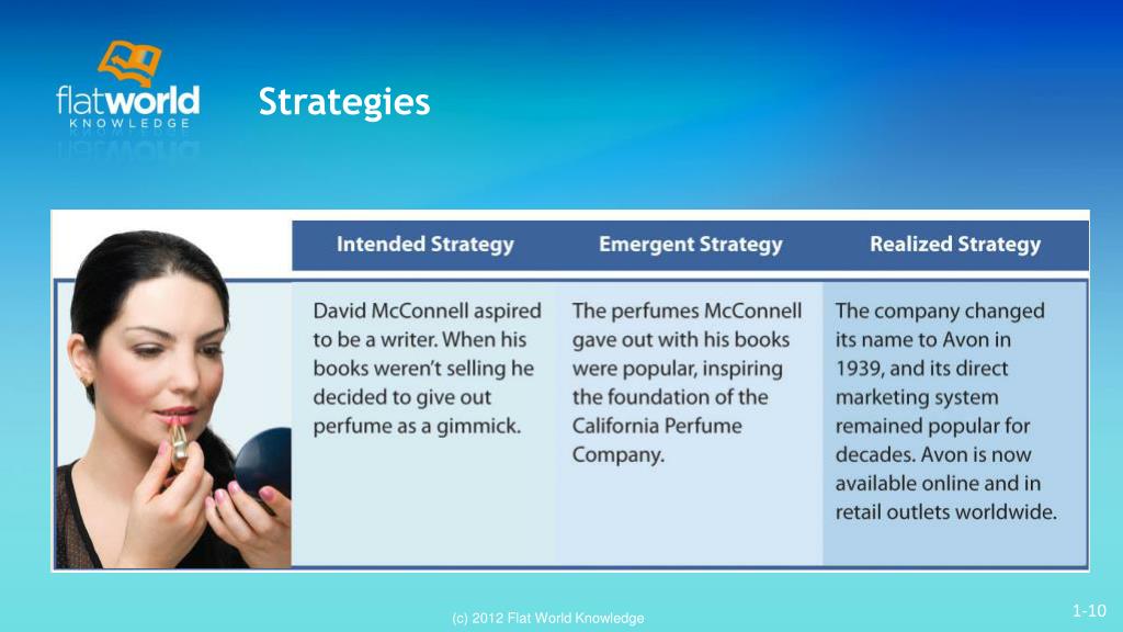 PPT - Chapter 1 Mastering Strategy: Art And Science PowerPoint ...