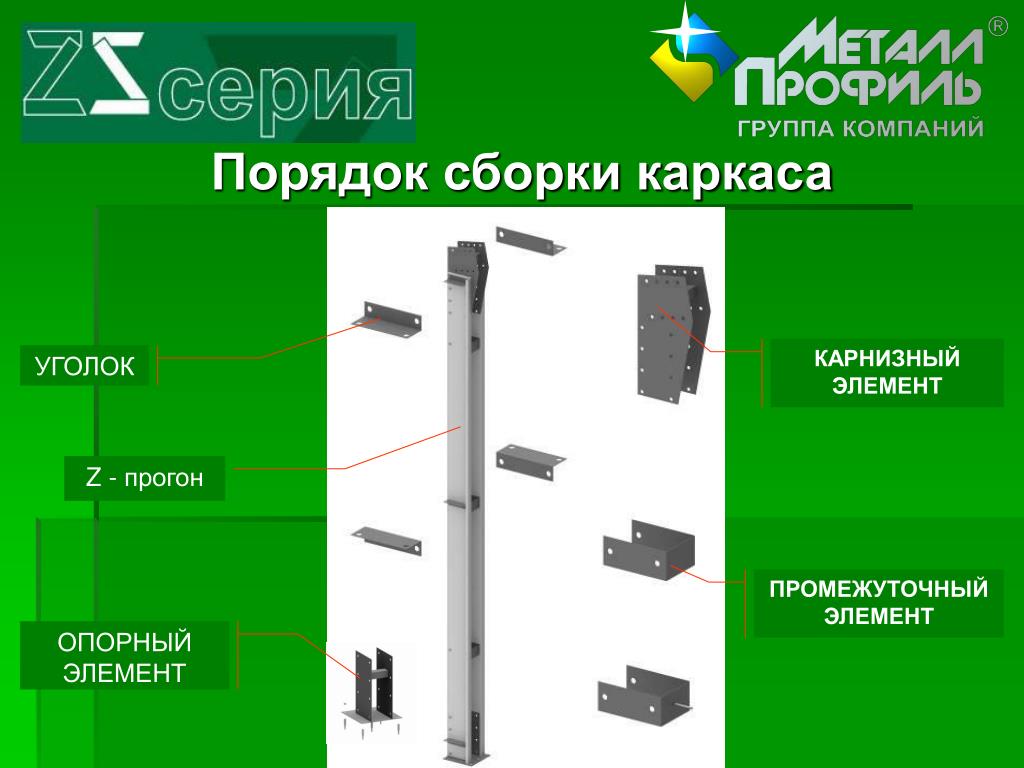 Прогон сайта. Модульные системы оцинкованных профилей. Промежуточный элемент. Оцинкованный профиль для солнечных панелей. Связующий элемент каркаса это.