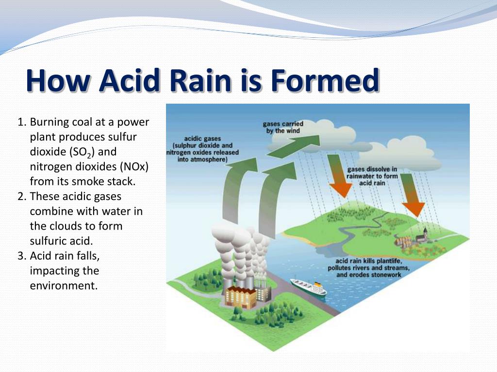 Acid Rain Air Pollution