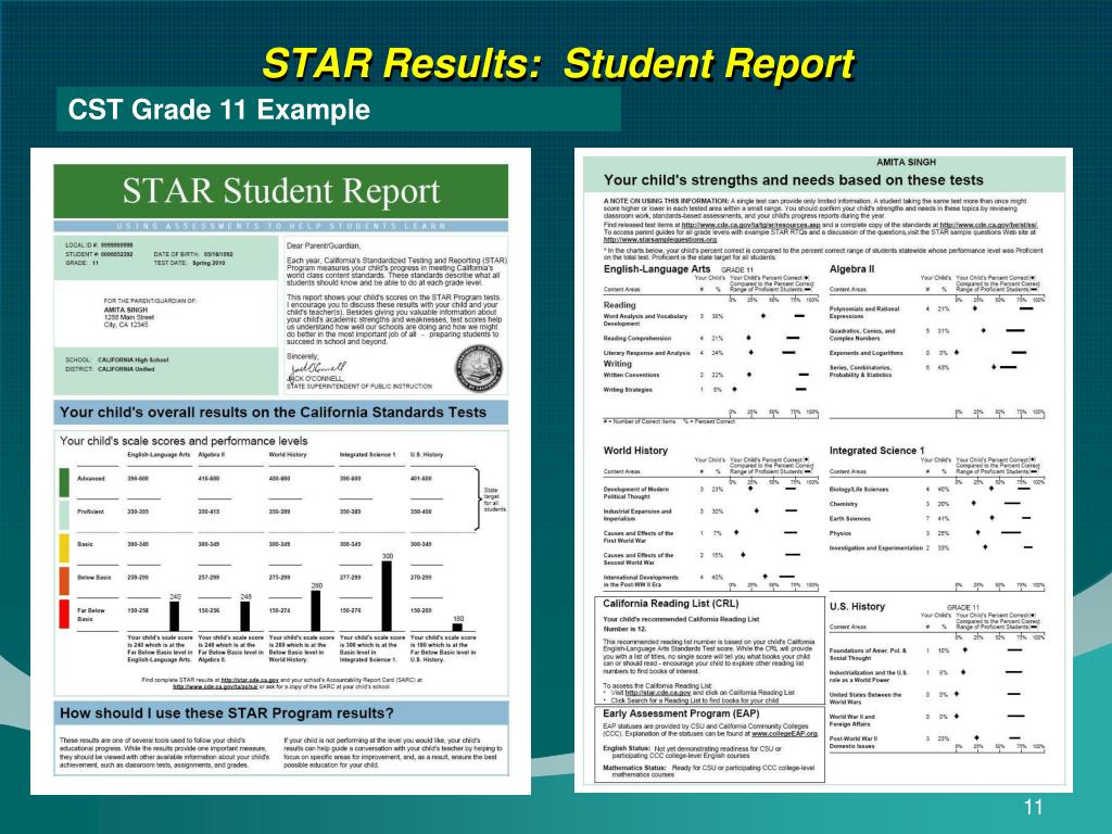 PPT Interpreting STAR Results PowerPoint Presentation, free download