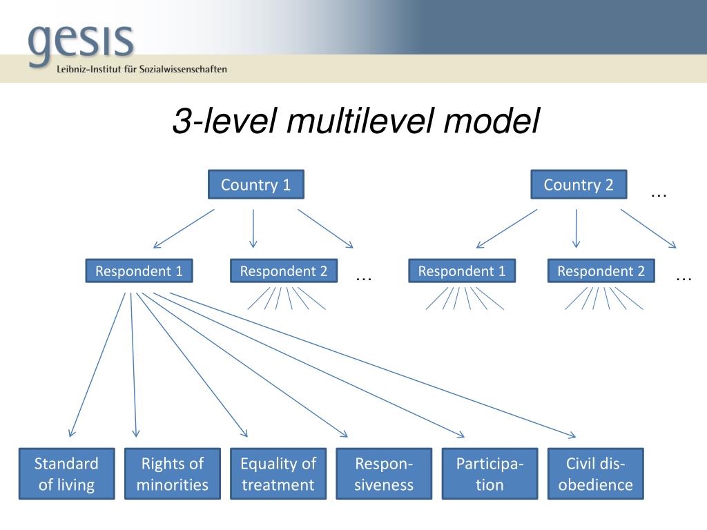 PPT Comparing Ordinary Multilevel Modeling With Multilevel 