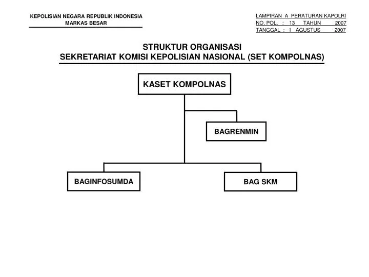 PPT - STRUKTUR ORGANISASI SEKRETARIAT KOMISI KEPOLISIAN NASIONAL (SET ...