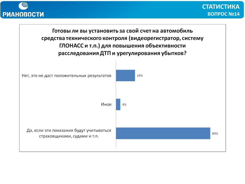 Мнение 14. Вопросы статистики. Вопросы по статистике. Основные вопросы статистики. Статистика вопрос на соответствие.