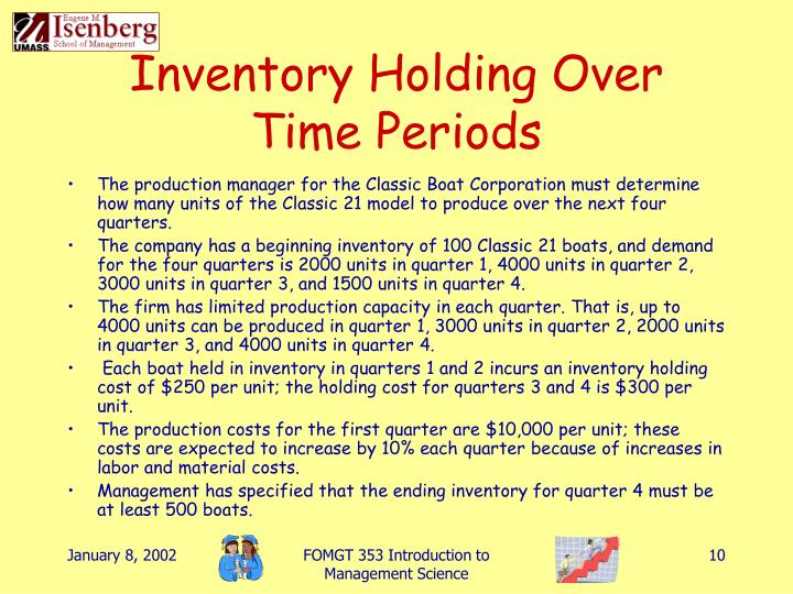 PPT LP Applications III PowerPoint Presentation ID6084523