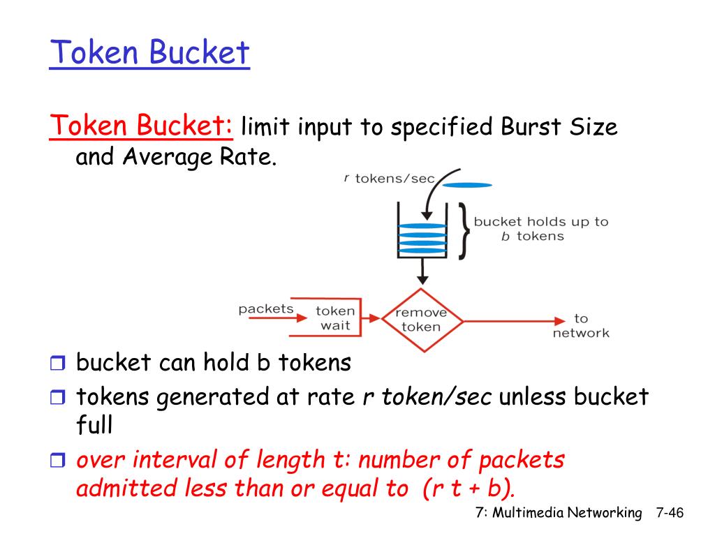 PPT Improving QOS in IP Networks PowerPoint Presentation, free