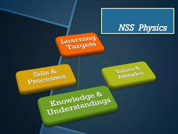 nss ppt presentation download