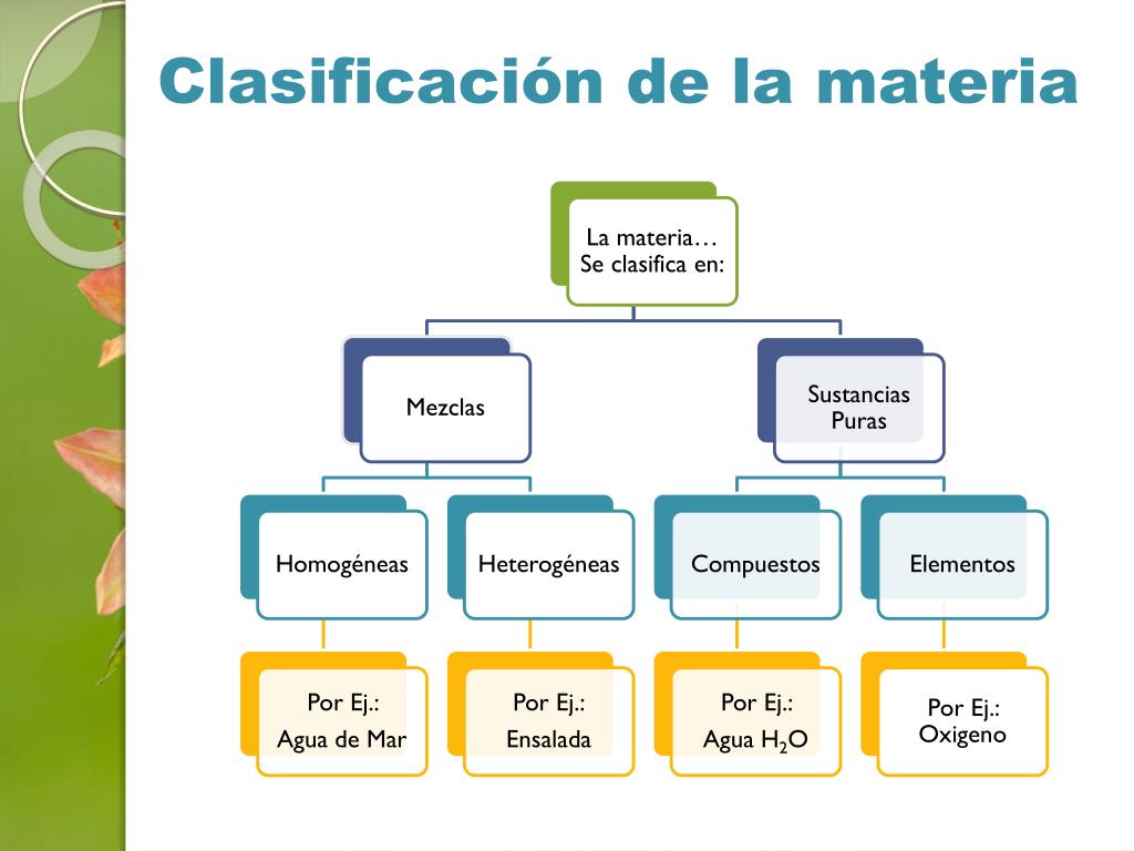La Materia Concepto, Propiedades, Clasificación y Ejemplos - Colega