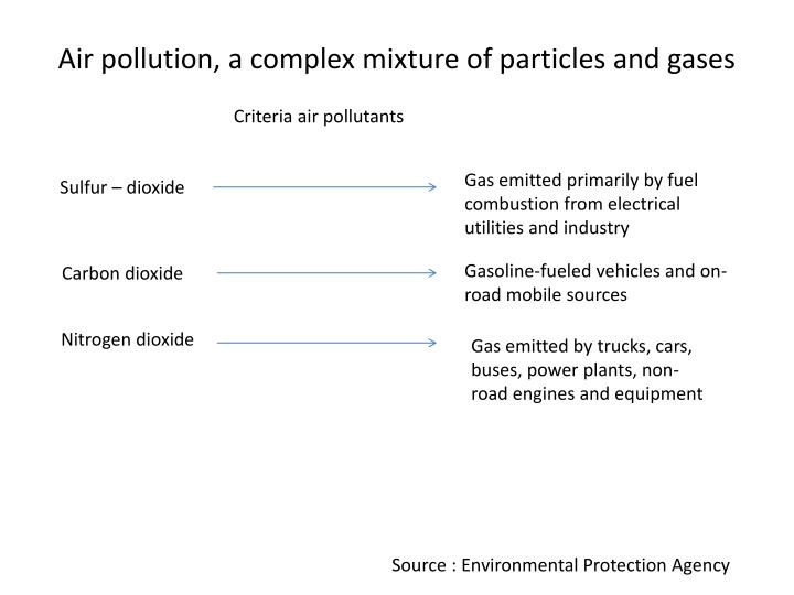 Ppt The Impact Of Air Pollution On Human Health Powerpoint