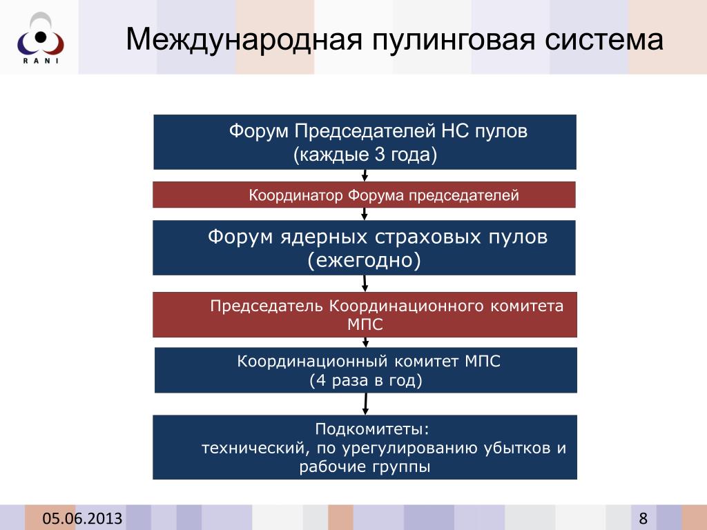 Система форум