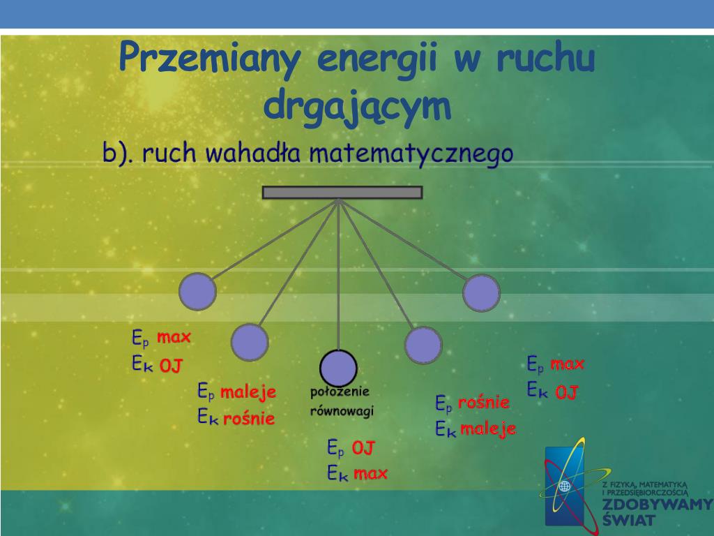 Wykres Ruchu Drgającego Przemiany Energii PPT - DANE INFORMACYJNE PowerPoint Presentation, free download - ID:6086482
