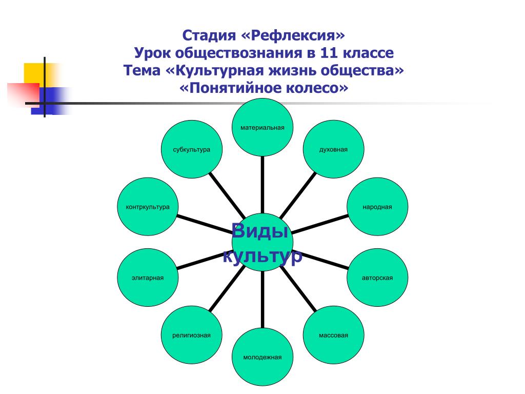 Урок рефлексии это