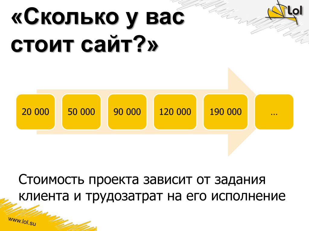 Сколько действительно то. Сколько стоит сделать сайт для интернет магазина. Сколько стоит создать сайт. Сколько стоит сайт в месяц. Сколько стоит создать свой сайт.