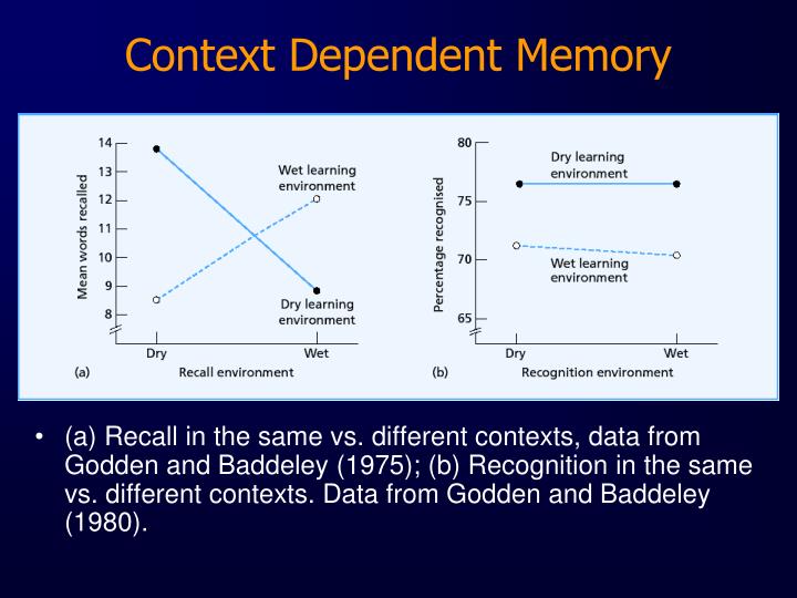 context dependent memory context dependent memory
