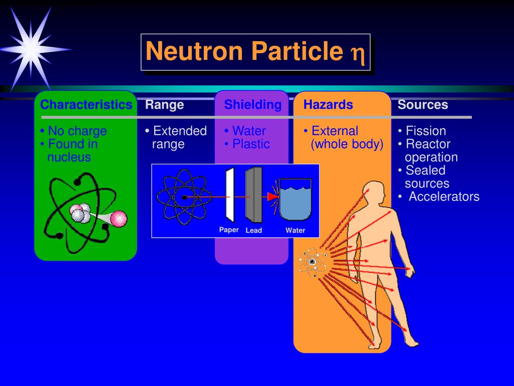 3 нейтрон это частица
