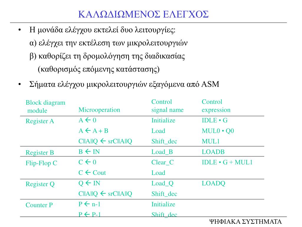 PPT - ΜΟΝΑΔΑ ΕΛΕΓΧΟΥ ΨΗΦΙΑΚΩΝ ΣΥΣΤΗΜΑΤΩΝ PowerPoint Presentation -  ID:6087863