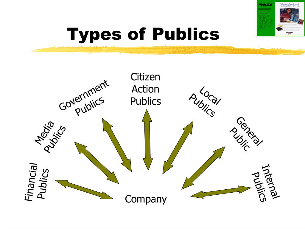 Examples of Publicity. A new type of public