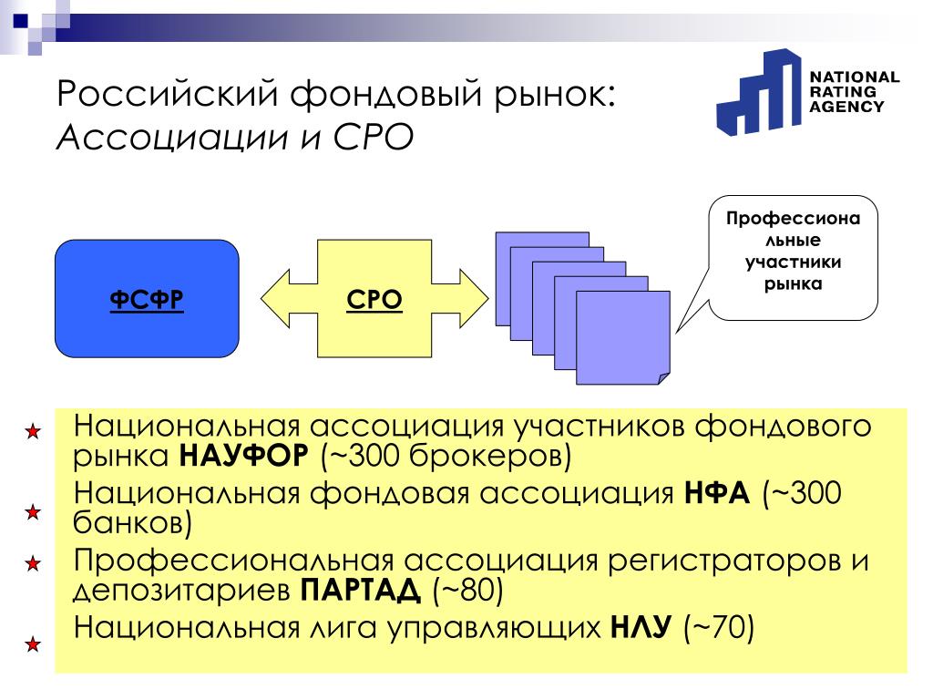 Участники рынка экономика. СРО НАУФОР. Фондовый рынок Ассоциация. Рынок ассоциации. Участники фондового рынка России.