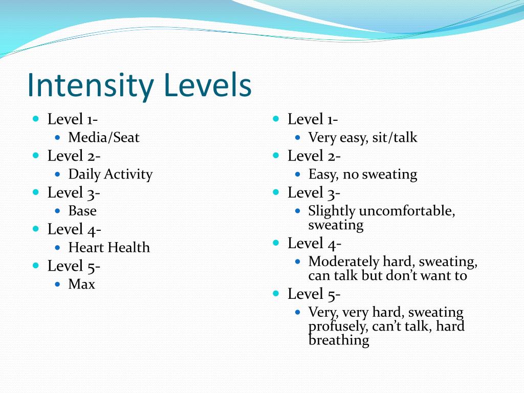 PPT - Understanding Your Muscles: The FITT Principle and SMART Goals in ...