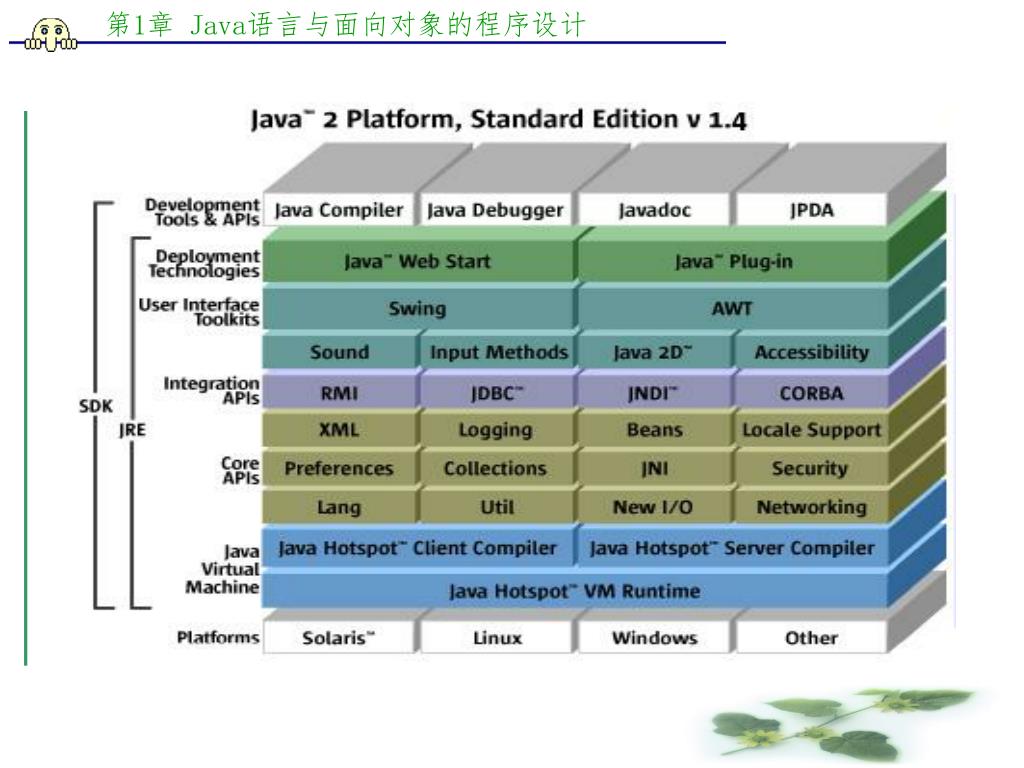 Платформа java. Java platform, Standard Edition. Java 2 Standard Edition. Java se java ee java me. Java Enterprise Edition (java ee).