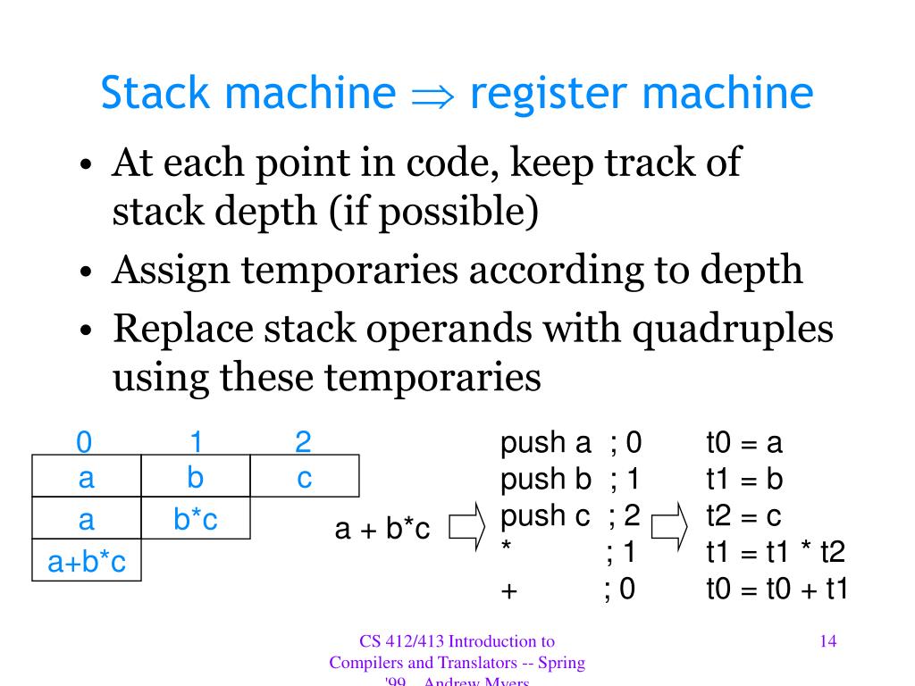 Programing Card Stack Machine PPT - Introduction to Compilers and Translators: Compiler-like Systems ...